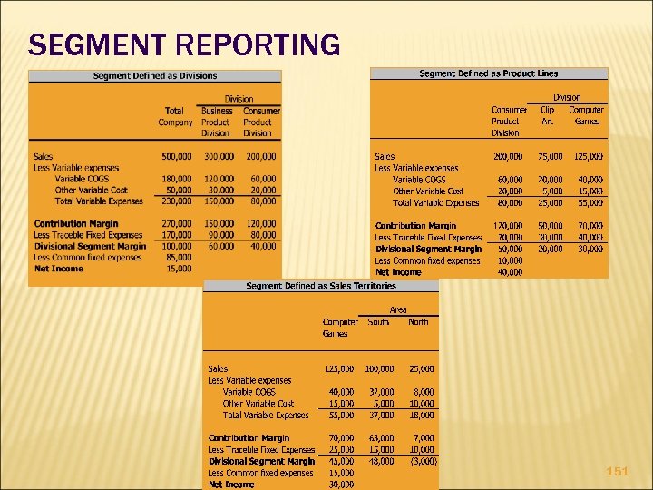 SEGMENT REPORTING 151 