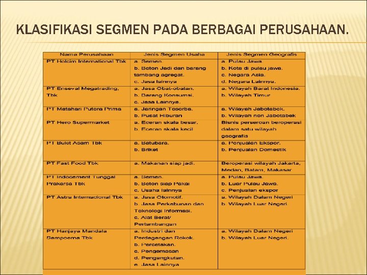 KLASIFIKASI SEGMEN PADA BERBAGAI PERUSAHAAN. 