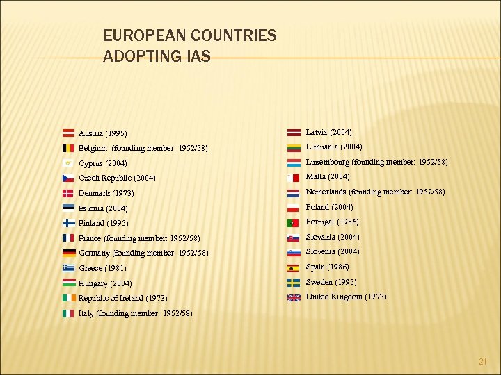 EUROPEAN COUNTRIES ADOPTING IAS Austria (1995) Latvia (2004) Belgium (founding member: 1952/58) Lithuania (2004)