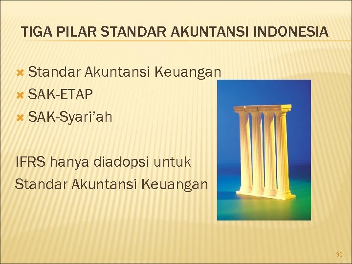 TIGA PILAR STANDAR AKUNTANSI INDONESIA Standar Akuntansi Keuangan SAK-ETAP SAK-Syari’ah IFRS hanya diadopsi untuk