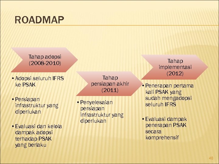 ROADMAP Tahap adopsi (2008 -2010) • Adopsi seluruh IFRS ke PSAK • Persiapan infrastruktur