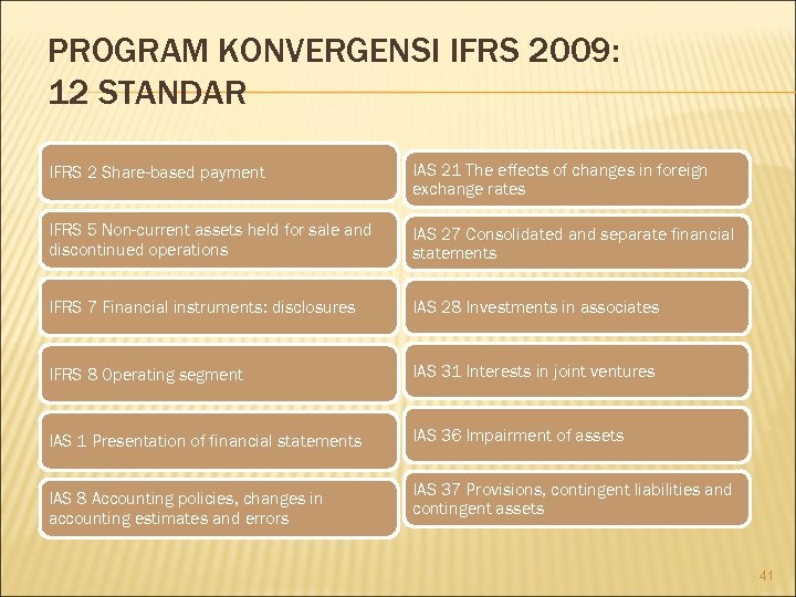 PROGRAM KONVERGENSI IFRS 2009: 12 STANDAR IFRS 2 Share-based payment IAS 21 The effects