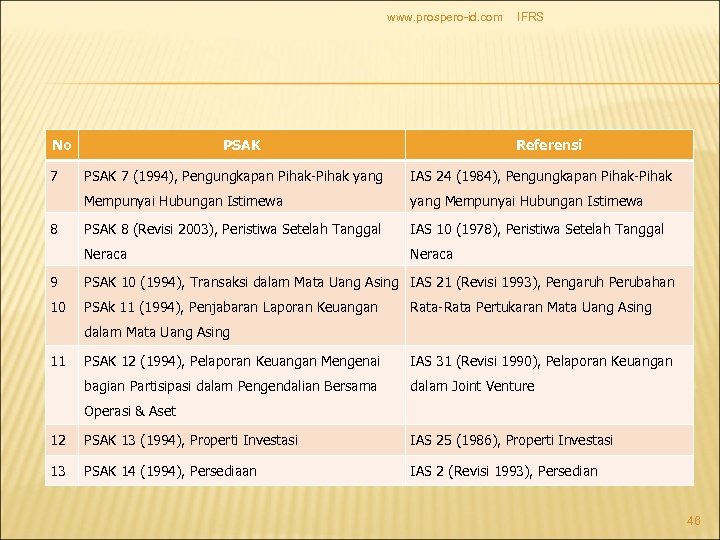 www. prospero-id. com No 7 PSAK IFRS Referensi IAS 24 (1984), Pengungkapan Pihak-Pihak Mempunyai