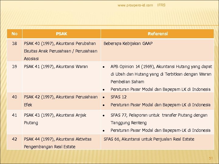 www. prospero-id. com No PSAK 38 PSAK 40 (1997), Akuntansi Perubahan IFRS Referensi Beberapa
