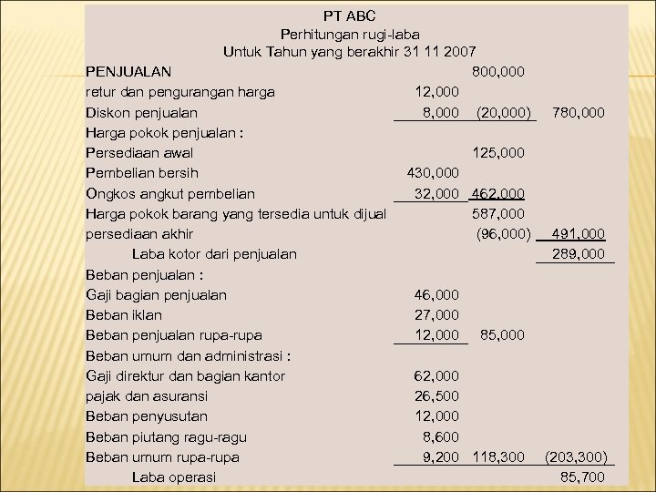 PT ABC Perhitungan rugi-laba Untuk Tahun yang berakhir 31 11 2007 PENJUALAN 800, 000