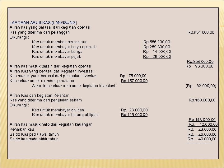 LAPORAN ARUS KAS (LANGSUNG) Aliran kas yang berasal dari kegiatan operasi : Kas yang