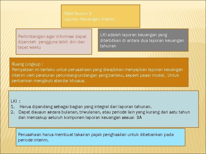 PSAK Nomor 3 Laporan Keuangan Interim Pertimbangan agar informasi dapat diperoleh pengguna lebih dini