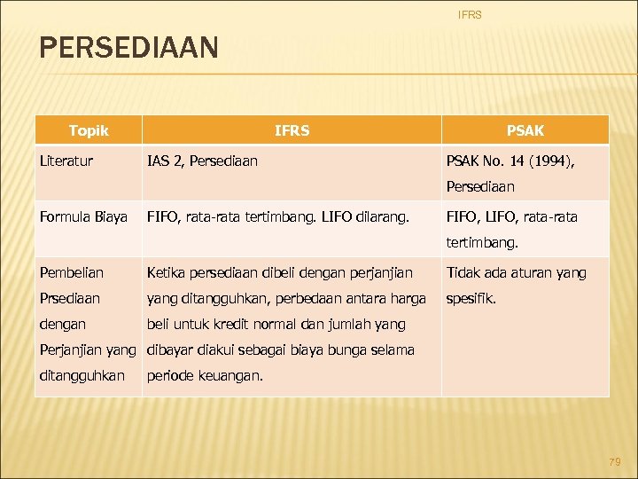 Ias 2. ФИФО И ЛИФО. ФИФО картинки. FIFO LIFO. IFRS Report.