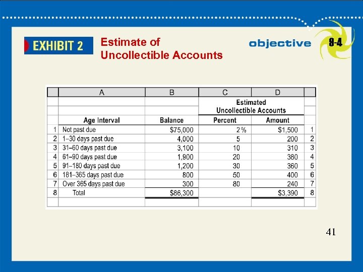 Estimate of Uncollectible Accounts 9 -4 41 