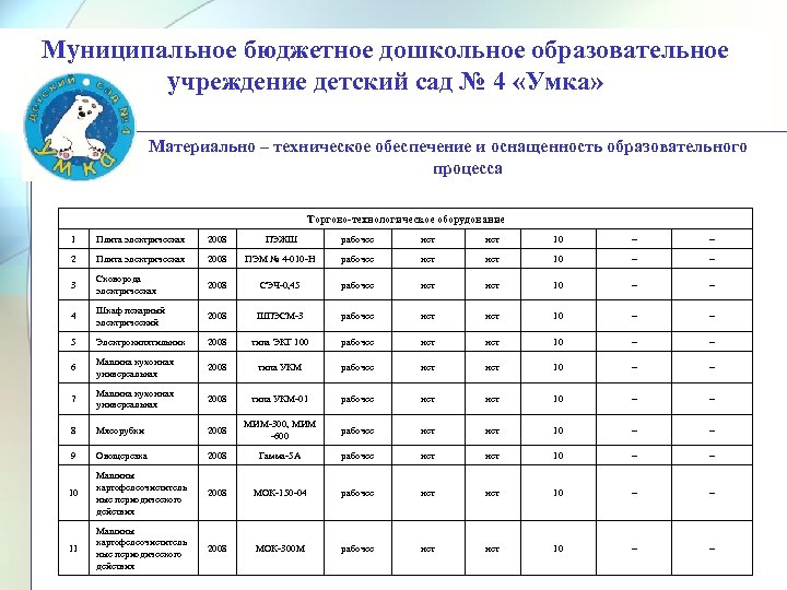 Муниципальное бюджетное дошкольное образовательное учреждение детский сад № 4 «Умка» Материально – техническое обеспечение