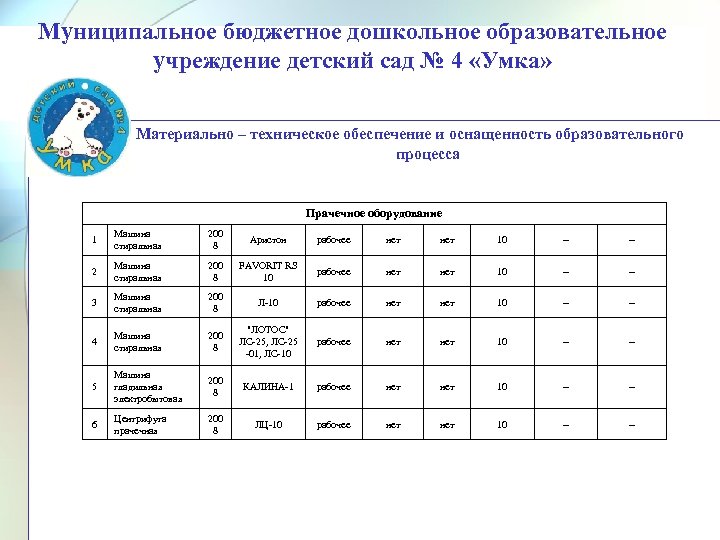 Муниципальное бюджетное дошкольное образовательное учреждение детский сад № 4 «Умка» Материально – техническое обеспечение