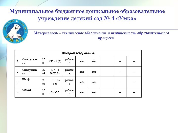 Муниципальное бюджетное дошкольное образовательное учреждение детский сад № 4 «Умка» Материально – техническое обеспечение