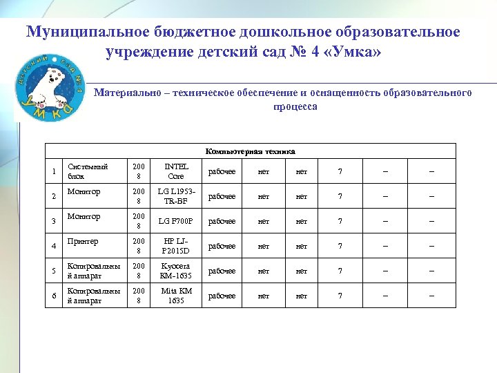 Муниципальное бюджетное дошкольное образовательное учреждение детский сад № 4 «Умка» Материально – техническое обеспечение