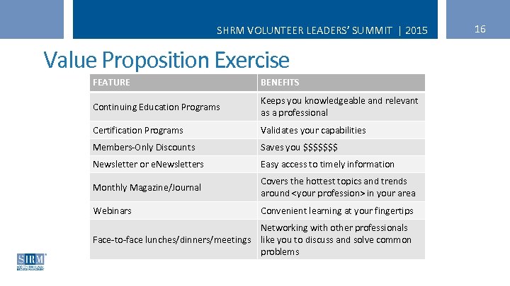 SHRM VOLUNTEER LEADERS’ SUMMIT | 2015 Value Proposition Exercise FEATURE BENEFITS Continuing Education Programs