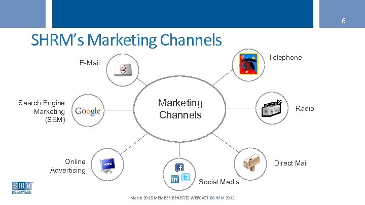 6 SHRM’s Marketing Channels Telephone E-Mail Search Engine Marketing (SEM) Marketing Channels Online Advertising