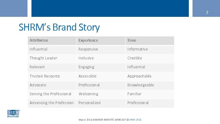 7 SHRM’s Brand Story Attributes Experience Tone Influential Responsive Informative Thought Leader Inclusive Credible