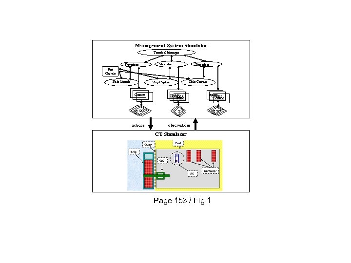Management System Simulator Terminal Manager Stevedore Port Captain Ship Captain Cranes crane S SC