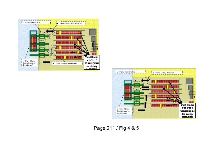 3 4 Yard Stacks with Yard Cranes (areas for storing containers) Page 211 /