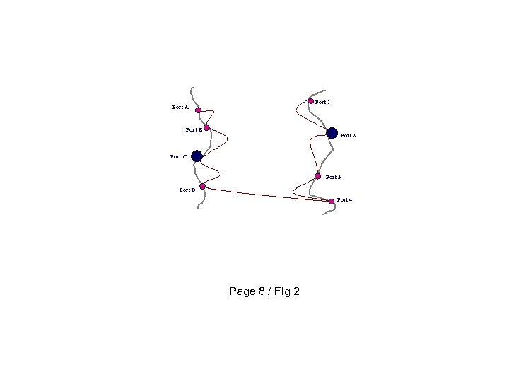 Port 1 Port A Port B Port 2 Port C Port 3 Port D