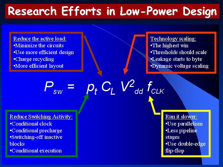 Research Efforts in Low-Power Design 