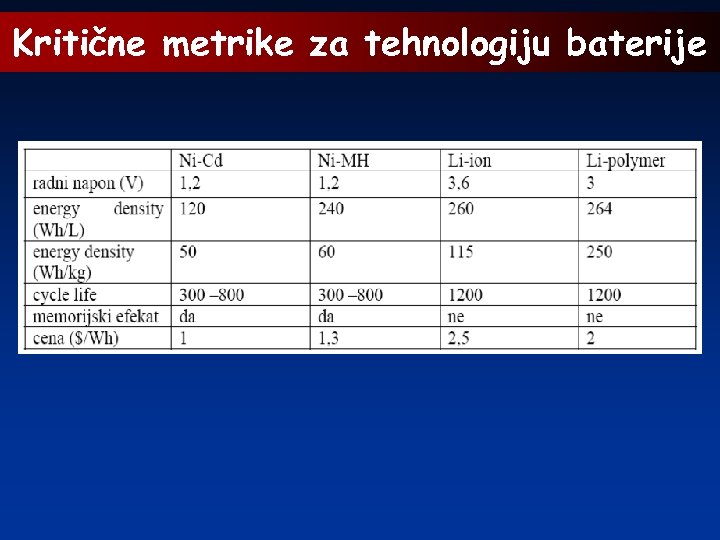 Kritične metrike za tehnologiju baterije 