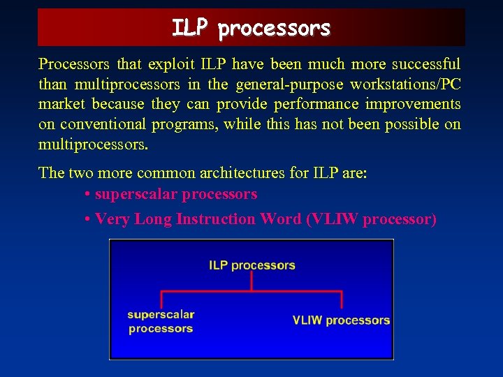 ILP processors Processors that exploit ILP have been much more successful than multiprocessors in