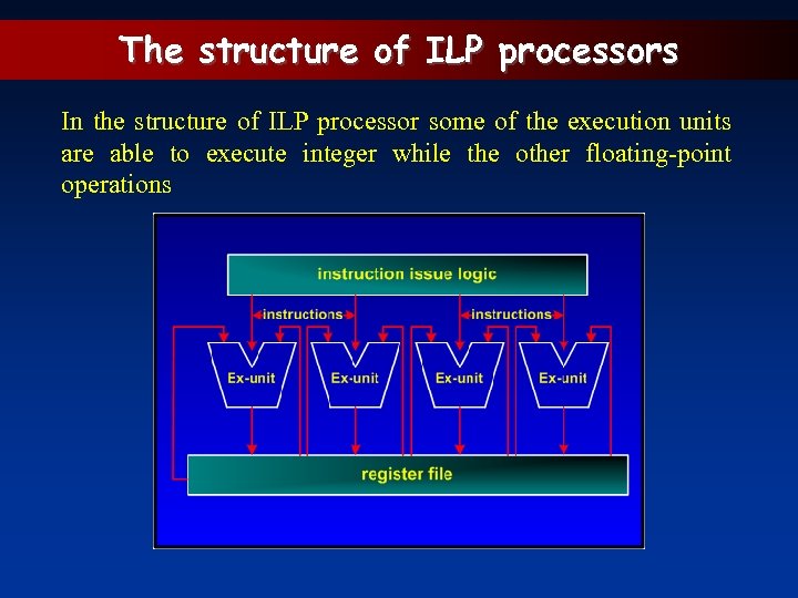 The structure of ILP processors In the structure of ILP processor some of the