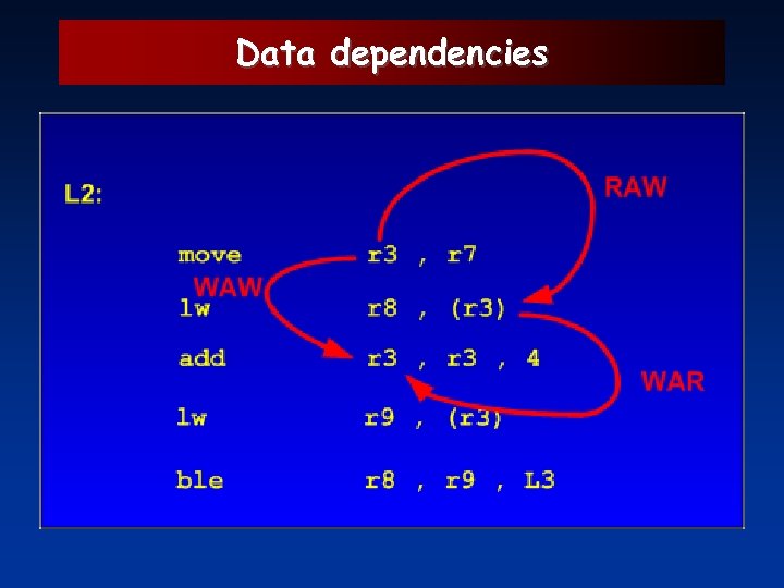 Data dependencies 