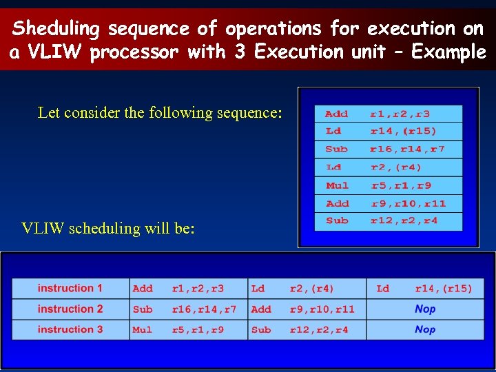 Sheduling sequence of operations for execution on a VLIW processor with 3 Execution unit