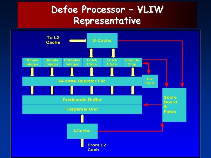 Defoe Processor – VLIW Representative 