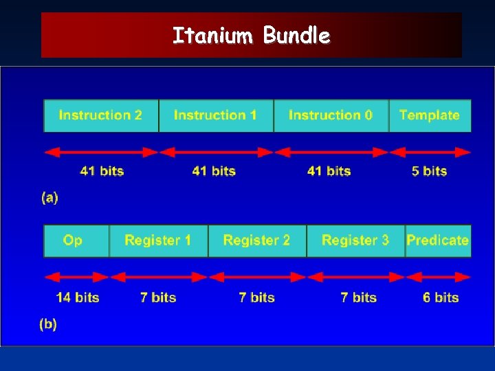 Itanium Bundle 