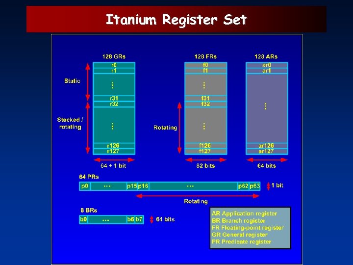 Itanium Register Set 