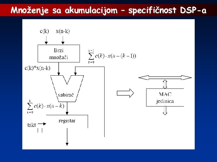 Množenje sa akumulacijom – specifičnost DSP-a 