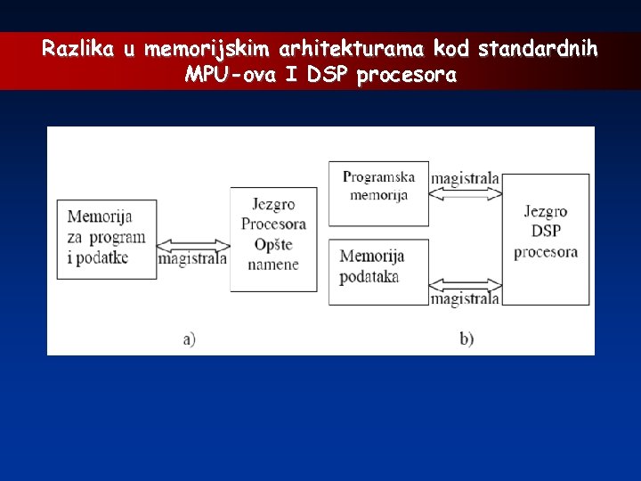 Razlika u memorijskim arhitekturama kod standardnih MPU-ova I DSP procesora 