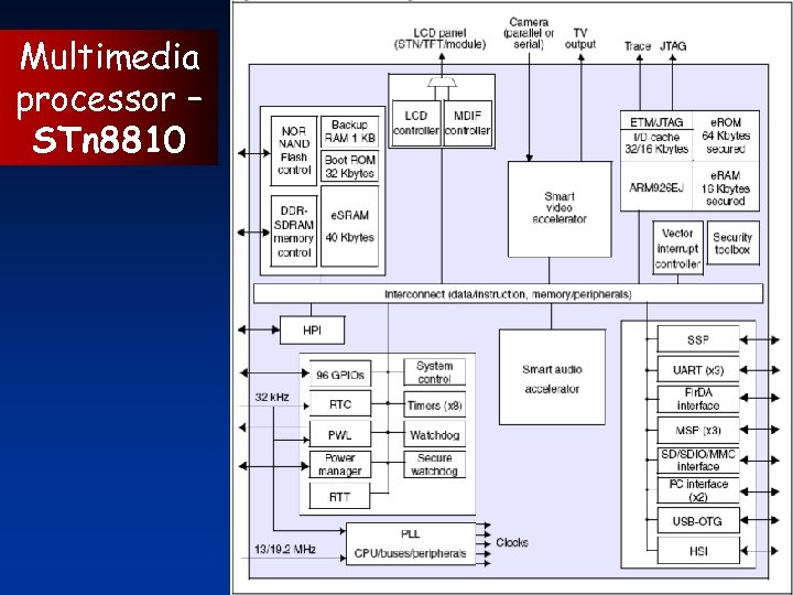 Multimedia processor – STn 8810 
