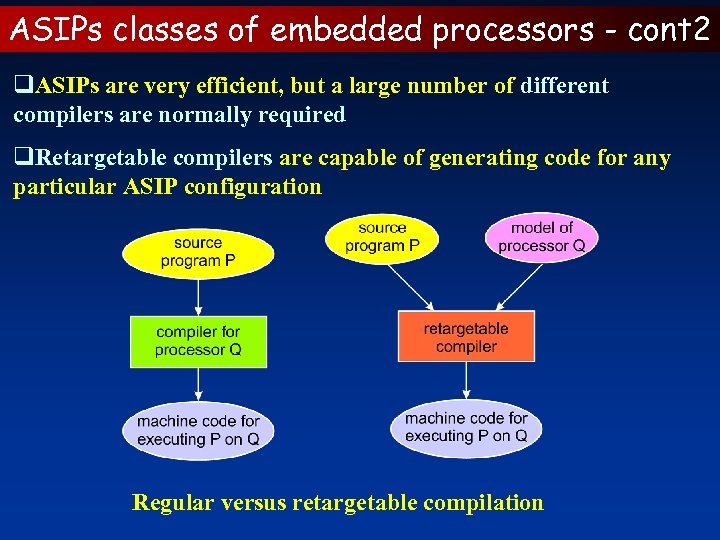 ASIPs classes of embedded processors - cont 2 q. ASIPs are very efficient, but