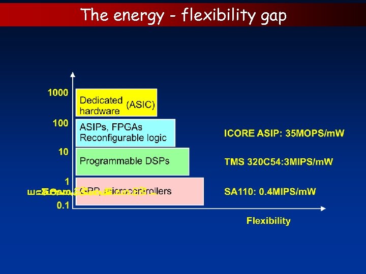 The energy - flexibility gap 
