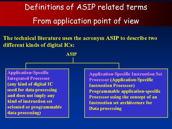 Definitions of ASIP related terms From application point of view The technical literature uses