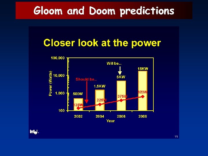 Gloom and Doom predictions 