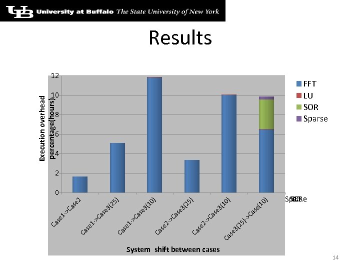 System shift between cases 0) (1 se ) 10 3( se >C a )