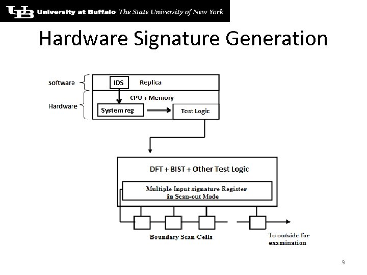 Hardware Signature Generation IDS System reg 9 