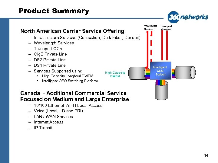 Product Summary North American Carrier Service Offering – – – – Infrastructure Services (Collocation,