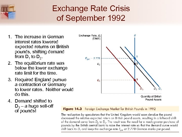 Exchange Rate Crisis of September 1992 1. The increase in German interest rates lowered