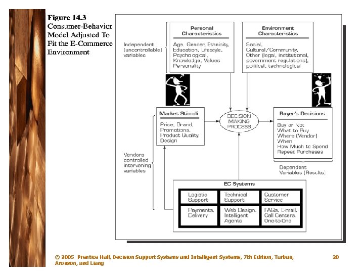 © 2005 Prentice Hall, Decision Support Systems and Intelligent Systems, 7 th Edition, Turban,