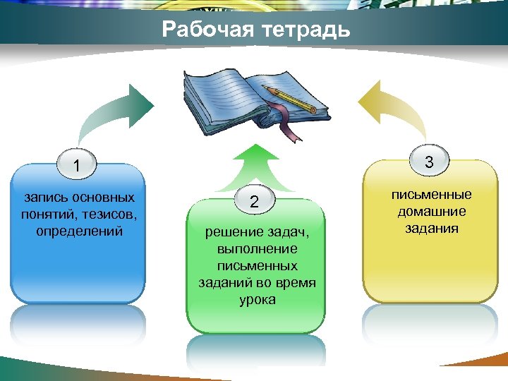 Запишите в тетрадь основные признаки. Технология решения проблем рабочая тетрадь.