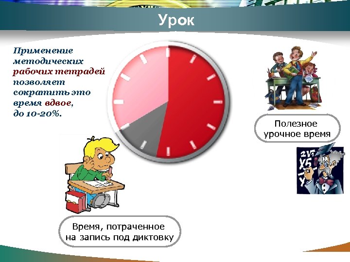 Урок Применение методических рабочих тетрадей позволяет сократить это время вдвое, до 10 -20%. Полезное