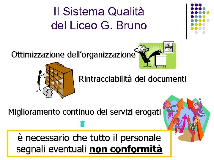 Il Sistema Qualità del Liceo G. Bruno Ottimizzazione dell’organizzazione Rintracciabilità dei documenti Miglioramento continuo
