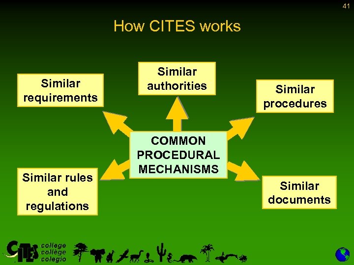 41 How CITES works Similar requirements Similar rules and regulations Similar authorities Similar procedures