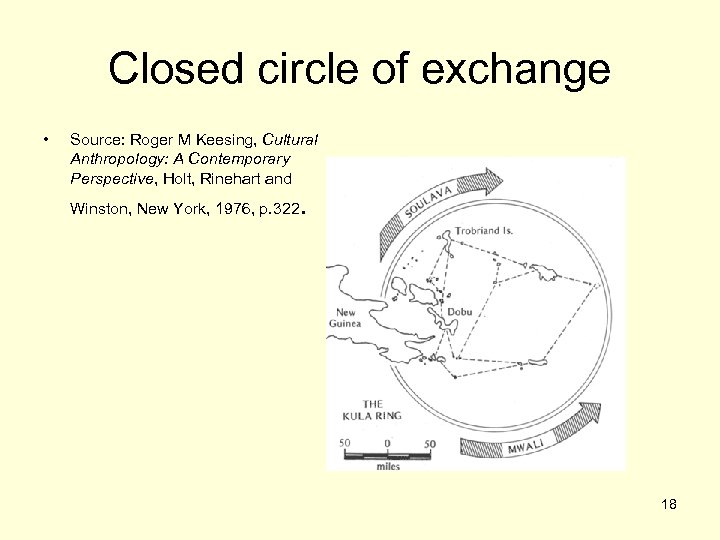 Closed circle of exchange • Source: Roger M Keesing, Cultural Anthropology: A Contemporary Perspective,
