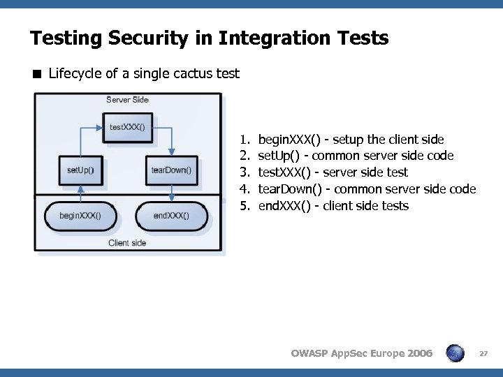 Testing Security in Integration Tests < Lifecycle of a single cactus test 1. 2.